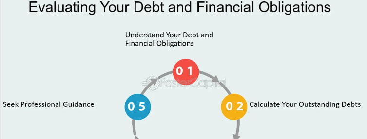 Anytime Choosing that Financial obligation arrangement Provider